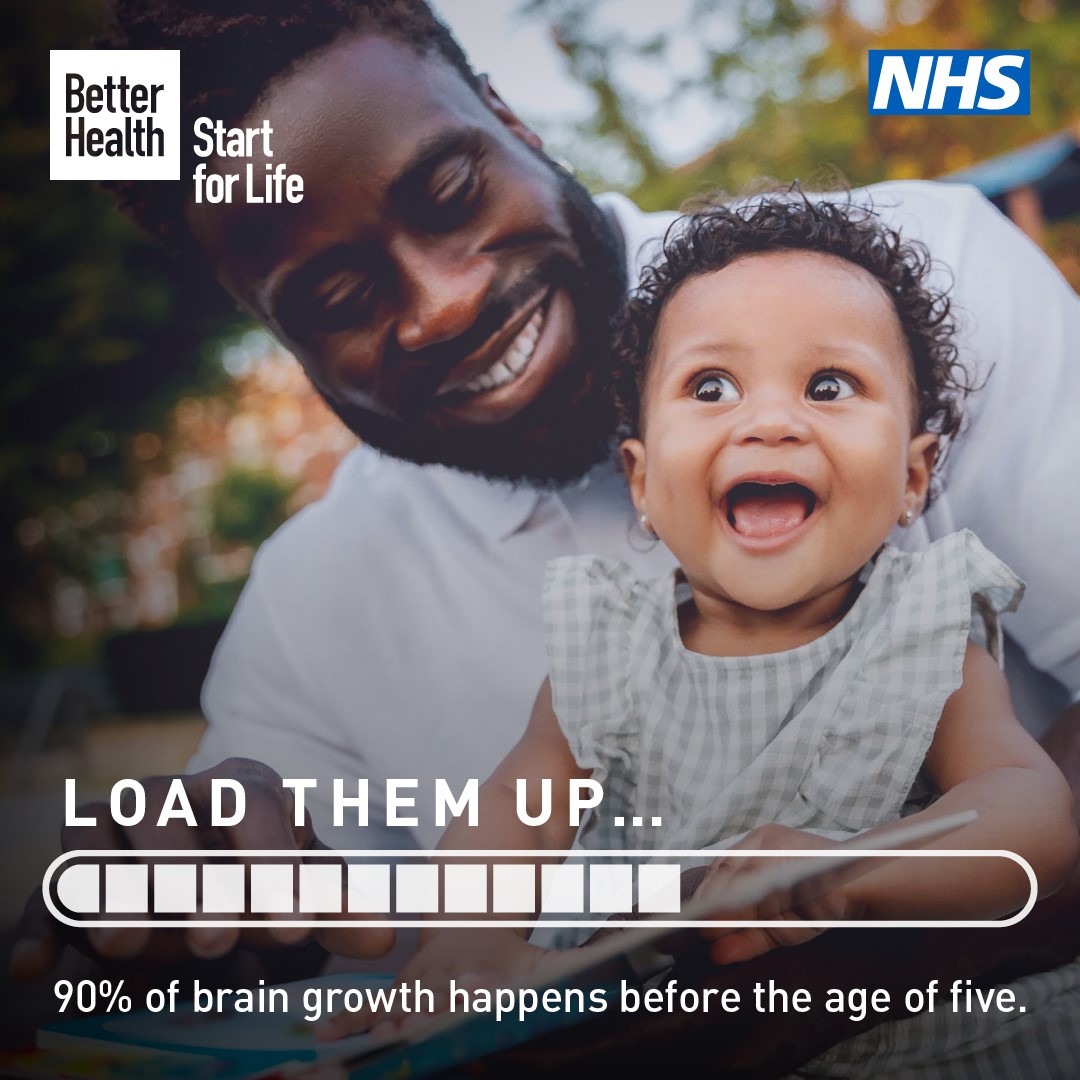 Poster of a father and child loading them. 90% of brain growth happens before the age of five. 