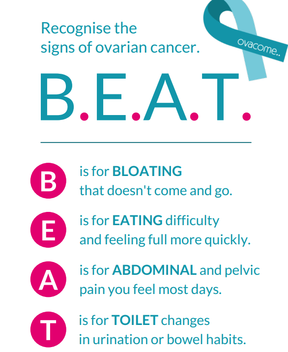 Poster of signs of ovarian cancer. B is for bloating, E is for Eating, A is for Abdominal and T is for toilet. 