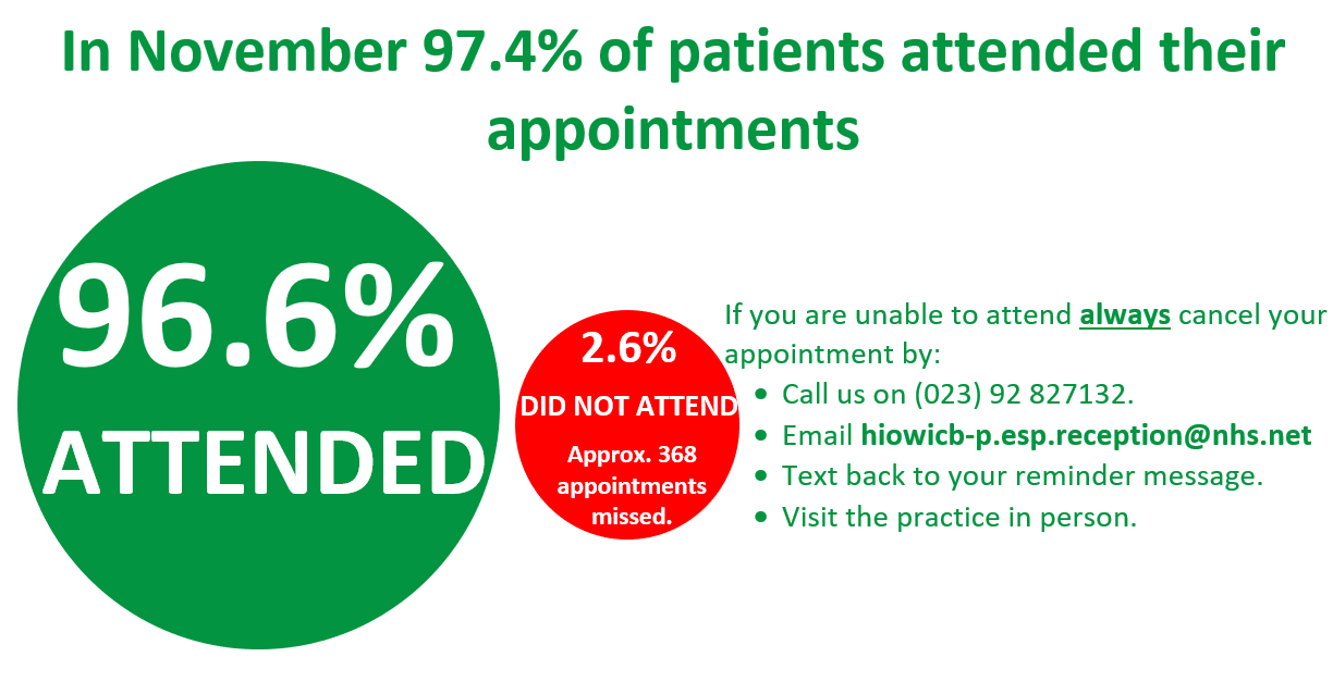 Did not attend poster