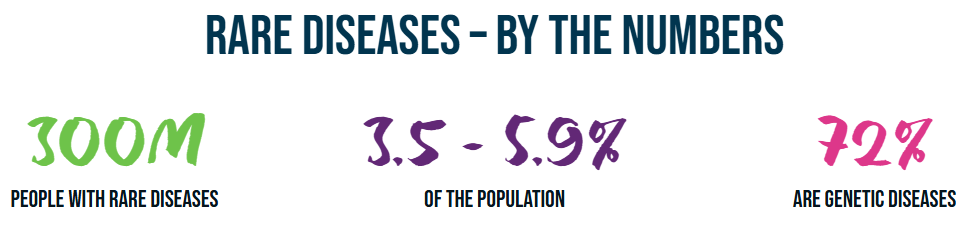 Rare Disease - By the numbers banner